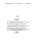 APPARATUS AND METHOD FOR ENCODING AND DECODING SPATIAL PARAMETER diagram and image