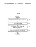 APPARATUS AND METHOD FOR ENCODING AND DECODING SPATIAL PARAMETER diagram and image