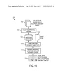 DETECTION OF DUPLICATE DOCUMENT CONTENT USING TWO-DIMENSIONAL VISUAL     FINGERPRINTING diagram and image