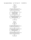 IMAGE ENCODING DEVICE, IMAGE DECODING DEVICE, IMAGE ENCODING METHOD, AND     IMAGE DECODING METHOD diagram and image