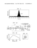 Production of Optical Pulses At A Desired Wavelength Utilizing     Higher-Order-Mode (HOM) Fiber diagram and image