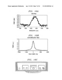 Production of Optical Pulses At A Desired Wavelength Utilizing     Higher-Order-Mode (HOM) Fiber diagram and image