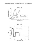 Production of Optical Pulses At A Desired Wavelength Utilizing     Higher-Order-Mode (HOM) Fiber diagram and image