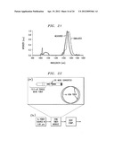 Production of Optical Pulses At A Desired Wavelength Utilizing     Higher-Order-Mode (HOM) Fiber diagram and image