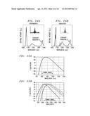 Production of Optical Pulses At A Desired Wavelength Utilizing     Higher-Order-Mode (HOM) Fiber diagram and image