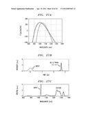 Production of Optical Pulses At A Desired Wavelength Utilizing     Higher-Order-Mode (HOM) Fiber diagram and image