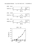 Production of Optical Pulses At A Desired Wavelength Utilizing     Higher-Order-Mode (HOM) Fiber diagram and image