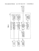 INFORMATION PROCESSING DEVICE, SYNCHRONIZATION METHOD, AND PROGRAM diagram and image