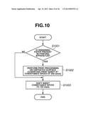 PRINTING APPARATUS AND PRINTING METHOD diagram and image