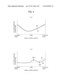 Axial Compressor diagram and image