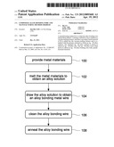 COMPOSITE ALLOY BONDING WIRE AND MANUFACTURING METHOD THEREOF diagram and image