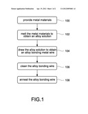 COMPOSITE ALLOY BONDING WIRE AND MANUFACTURING METHOD THEREOF diagram and image