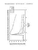 ULTRASOUND CONTRAST AGENTS AND METHODS OF MAKING AND USING THEM diagram and image