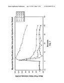 ULTRASOUND CONTRAST AGENTS AND METHODS OF MAKING AND USING THEM diagram and image