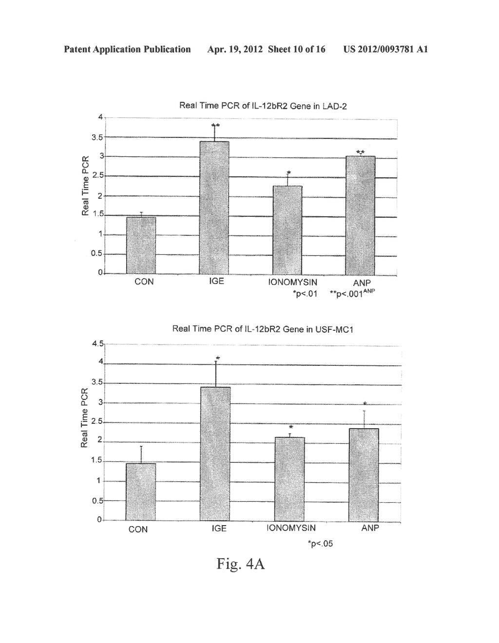 HUMAN MAST CELL LINE AND USES THEREOF - diagram, schematic, and image 11