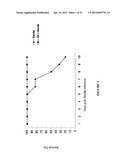 STIMULATION OF INNATE IMMUNITY WITH AN ANTIGEN FROM BACTERIAL ORIGIN diagram and image