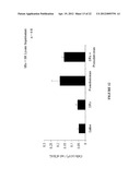 STIMULATION OF INNATE IMMUNITY WITH AN ANTIGEN FROM BACTERIAL ORIGIN diagram and image