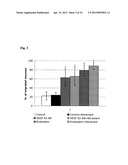 PROMOTION OF NEURONAL INTEGRATION IN NEURAL STEM CELL GRAFTS diagram and image