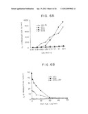 CHIMERIC RECEPTOR GENES AND CELLS TRANSFORMED THEREWITH diagram and image