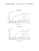 CHIMERIC RECEPTOR GENES AND CELLS TRANSFORMED THEREWITH diagram and image