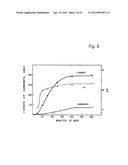 Method For Polypeptide Transfer Into Cells diagram and image