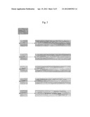 Apparatus And Methods For Delivering A Plurality Of Medicaments For     Management Of Co-Morbid Diseases, Illnesses, Or Conditions diagram and image