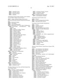 Apparatus And Methods For Delivering A Plurality Of Medicaments For     Management Of Co-Morbid Diseases, Illnesses, Or Conditions diagram and image