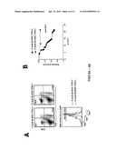 METHODS FOR TREATING AUTOIMMUNE DISEASE USING BIOCOMPATIBLE BIOABSORBABLE     NANOSPHERES diagram and image