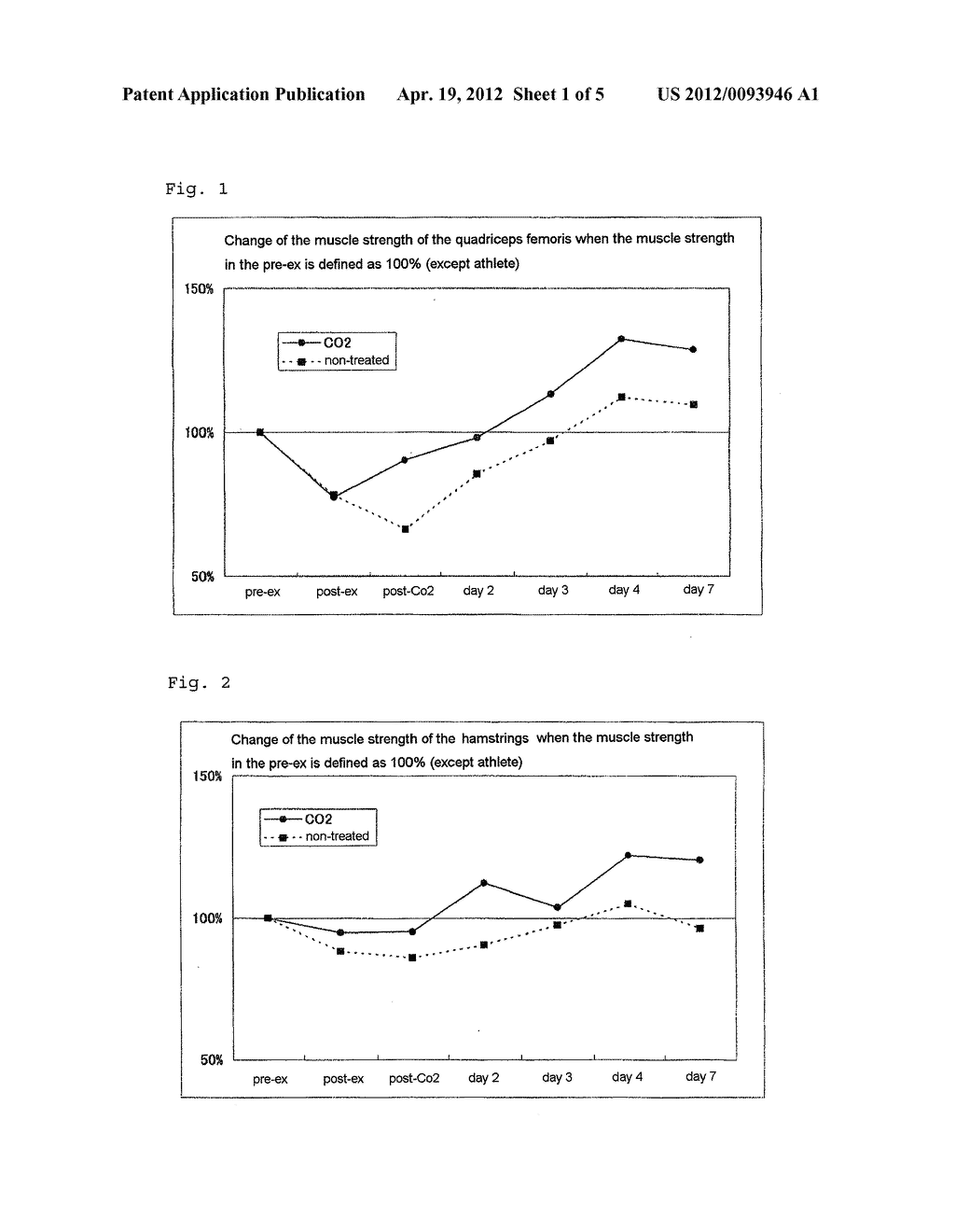 USE OF CARBON DIOXIDE SUPPLYING MEANS FOR MUSCLE STRENGTHENING AND METHOD     OF INCREASING CATTLE MEAT THEREBY - diagram, schematic, and image 02