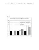 USE OF CARBON DIOXIDE SUPPLYING MEANS FOR MUSCLE STRENGTHENING AND METHOD     OF INCREASING CATTLE MEAT THEREBY diagram and image