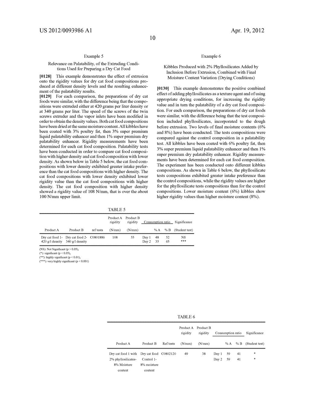 METHOD FOR PRODUCING HIGHLY PALATABLE DRY CAT FOOD - diagram, schematic, and image 15