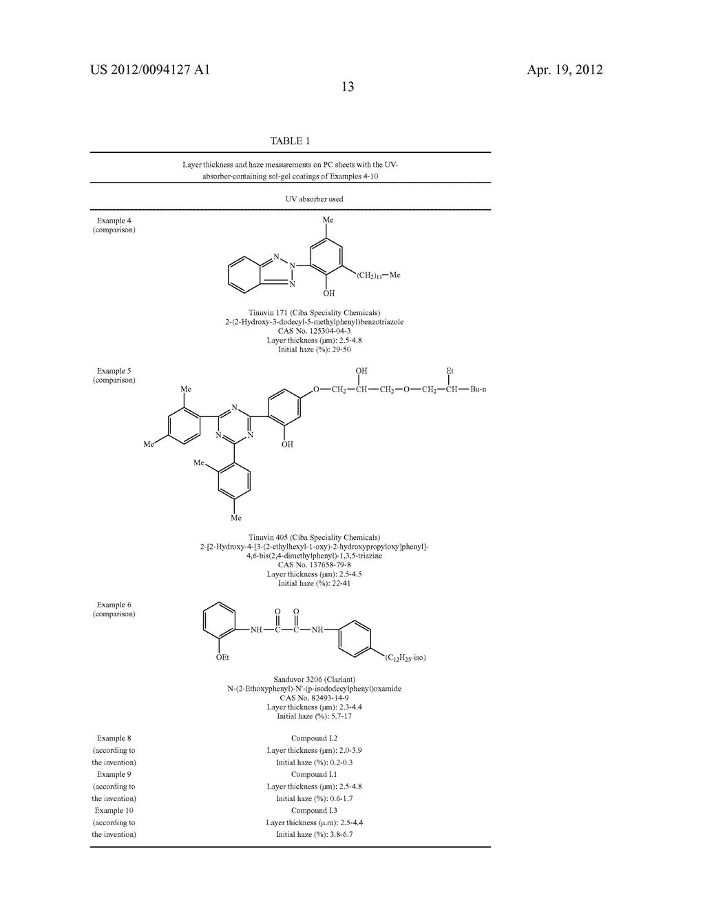 UV ABSORBERS SOLUBLE IN POLAR MEDIA - diagram, schematic, and image 14