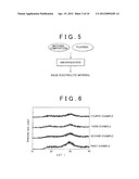 SOLID ELECTROLYTE MATERIAL, ELECTRODE ELEMENT THAT INCLUDES SOLID     ELECTROLYTE MATERIAL, ALL-SOLID BATTERY THAT INCLUDES SOLID ELECTROLYTE     MATERIAL, AND MANUFACTURING METHOD FOR SOLID ELECTROLYTE MATERIAL diagram and image