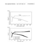 LITHIUM-SULFUR BATTERY diagram and image