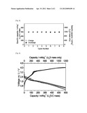 LITHIUM-SULFUR BATTERY diagram and image