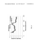 COMPOSITE NANOWIRE COMPOSITIONS AND METHODS OF SYNTHESIS diagram and image