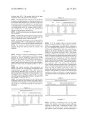 POLYAZOLE-CONTAINING COMPOSITION diagram and image