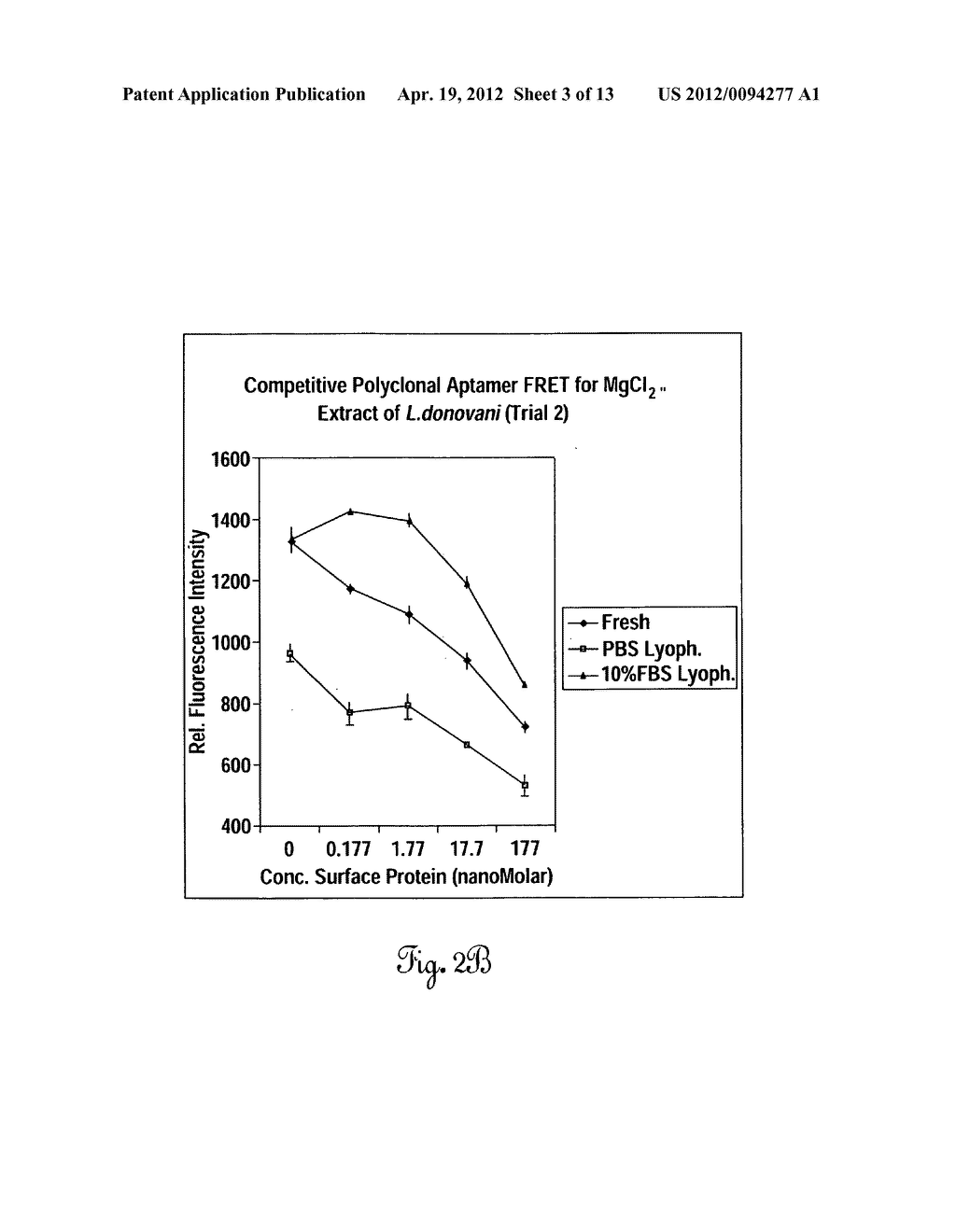 Methods of producing competitive aptamer FRET reagents and assays - diagram, schematic, and image 04