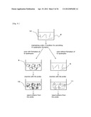 METHOD FOR DETECTING G-QUADRUPLEX, METHOD FOR DETECTING     G-QUADRUPLEX-FORMING DNA AND METHOD FOR DETERMINING TELOMERASE ACTIVITY diagram and image