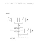 METHOD FOR DETECTING G-QUADRUPLEX, METHOD FOR DETECTING     G-QUADRUPLEX-FORMING DNA AND METHOD FOR DETERMINING TELOMERASE ACTIVITY diagram and image