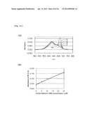 METHOD FOR DETECTING G-QUADRUPLEX, METHOD FOR DETECTING     G-QUADRUPLEX-FORMING DNA AND METHOD FOR DETERMINING TELOMERASE ACTIVITY diagram and image