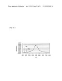 METHOD FOR DETECTING G-QUADRUPLEX, METHOD FOR DETECTING     G-QUADRUPLEX-FORMING DNA AND METHOD FOR DETERMINING TELOMERASE ACTIVITY diagram and image