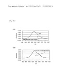 METHOD FOR DETECTING G-QUADRUPLEX, METHOD FOR DETECTING     G-QUADRUPLEX-FORMING DNA AND METHOD FOR DETERMINING TELOMERASE ACTIVITY diagram and image