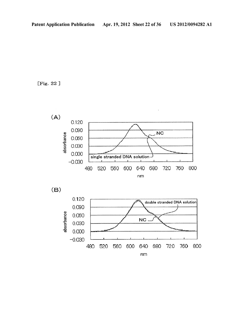 METHOD FOR DETECTING G-QUADRUPLEX, METHOD FOR DETECTING     G-QUADRUPLEX-FORMING DNA AND METHOD FOR DETERMINING TELOMERASE ACTIVITY - diagram, schematic, and image 23