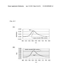 METHOD FOR DETECTING G-QUADRUPLEX, METHOD FOR DETECTING     G-QUADRUPLEX-FORMING DNA AND METHOD FOR DETERMINING TELOMERASE ACTIVITY diagram and image