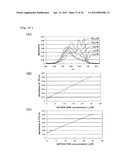 METHOD FOR DETECTING G-QUADRUPLEX, METHOD FOR DETECTING     G-QUADRUPLEX-FORMING DNA AND METHOD FOR DETERMINING TELOMERASE ACTIVITY diagram and image