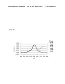 METHOD FOR DETECTING G-QUADRUPLEX, METHOD FOR DETECTING     G-QUADRUPLEX-FORMING DNA AND METHOD FOR DETERMINING TELOMERASE ACTIVITY diagram and image