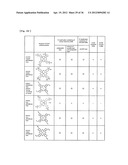 METHOD FOR DETECTING G-QUADRUPLEX, METHOD FOR DETECTING     G-QUADRUPLEX-FORMING DNA AND METHOD FOR DETERMINING TELOMERASE ACTIVITY diagram and image