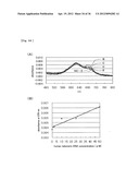 METHOD FOR DETECTING G-QUADRUPLEX, METHOD FOR DETECTING     G-QUADRUPLEX-FORMING DNA AND METHOD FOR DETERMINING TELOMERASE ACTIVITY diagram and image