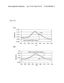 METHOD FOR DETECTING G-QUADRUPLEX, METHOD FOR DETECTING     G-QUADRUPLEX-FORMING DNA AND METHOD FOR DETERMINING TELOMERASE ACTIVITY diagram and image